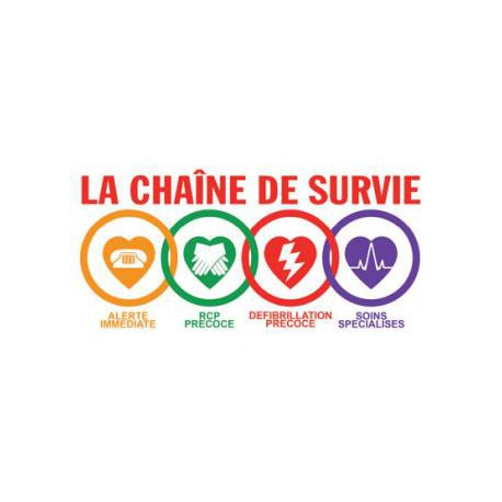 Affiche défibrillateur     LA CHAÎNE DE SURVIE