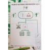 FOR275 - PLAN D'ACTION PREVENTION SST