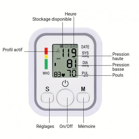 Tensiomètre à bras
