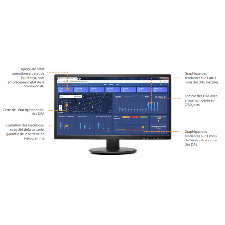 Défibrillateur Mindray Beneheart C1A 4G + Boîtier extérieur