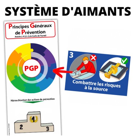 Totem pédagogique interactif PGP – Formation SST