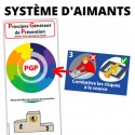 Totem pédagogique interactif PGP – Formation SST