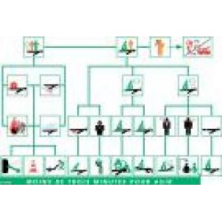 PLAN D'INTERVENTION SST MAGNETIQUE
